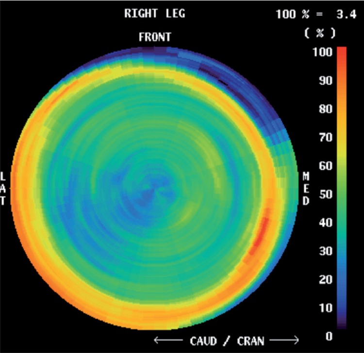 Figure 9.