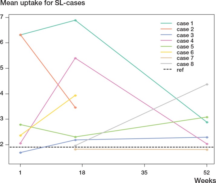 Figure 7.