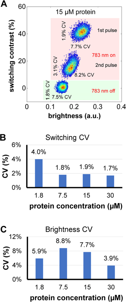 Figure 5.