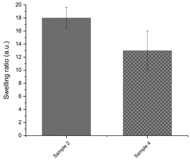 Figure 9