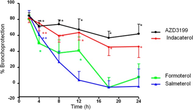 Chart 4