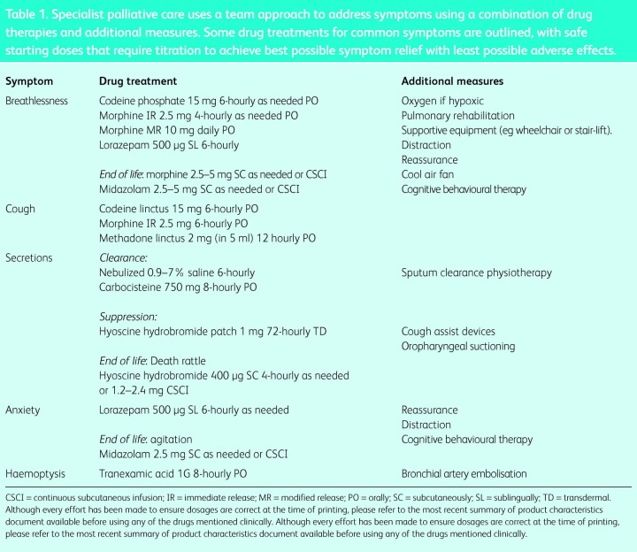 graphic file with name clinmed-14-1-79tbl1.jpg