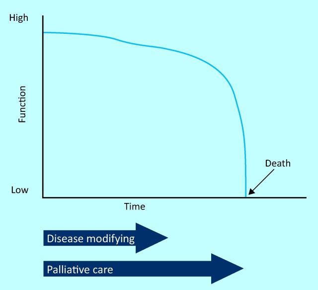 Fig 1.