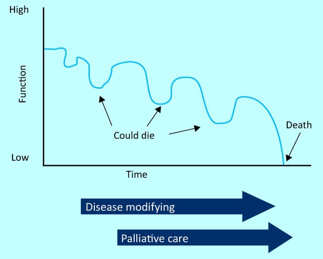 Fig 2.