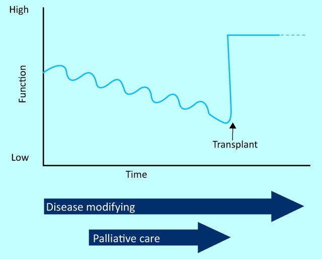 Fig 3.