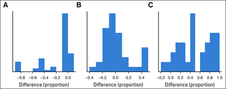 FIG 1.