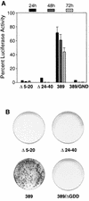 FIG. 3
