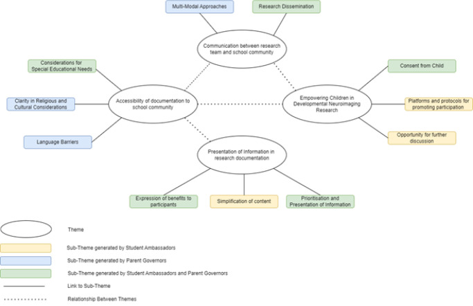 graphic file with name 10.1177_23982128251339668-fig61.jpg