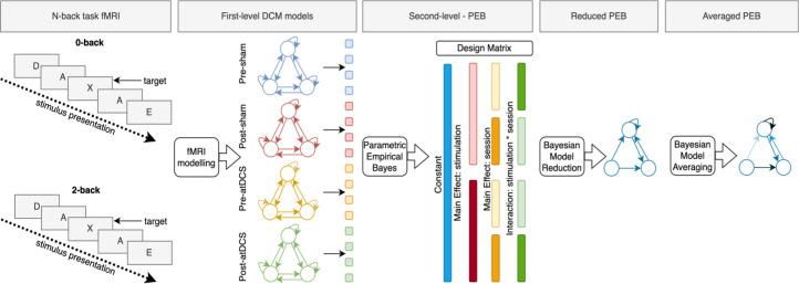 graphic file with name 10.1177_23982128251339668-fig38.jpg