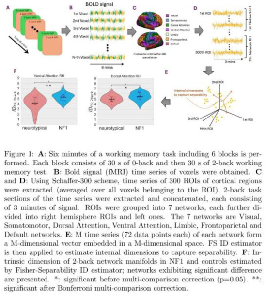 graphic file with name 10.1177_23982128251339668-fig58.jpg