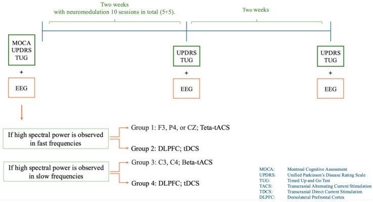 graphic file with name 10.1177_23982128251339668-fig28.jpg