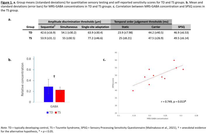graphic file with name 10.1177_23982128251339668-fig16.jpg