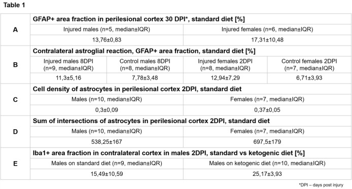 graphic file with name 10.1177_23982128251339668-fig47.jpg