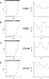F<sc>ig</sc>. 6.