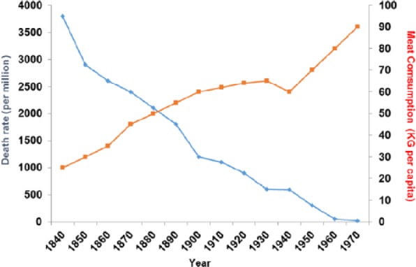 Figure 18