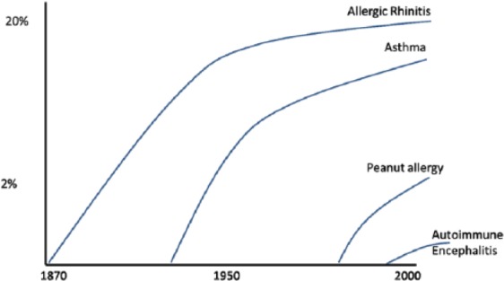 Figure 27