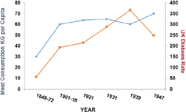 Figure 20