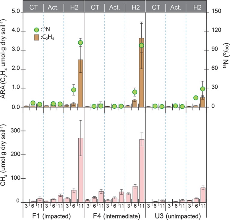 FIG 4