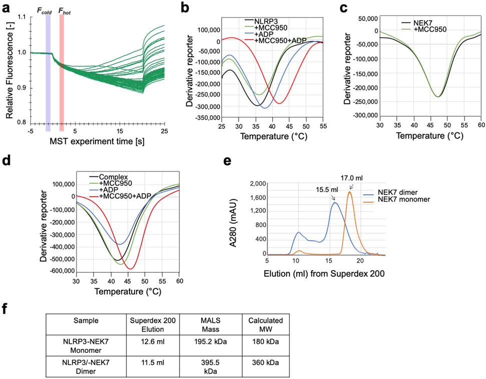 Extended Data Fig. 1 |