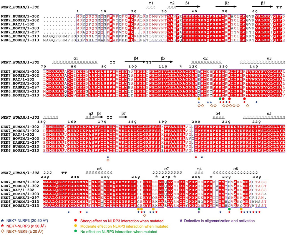 Extended Data Fig. 6 |