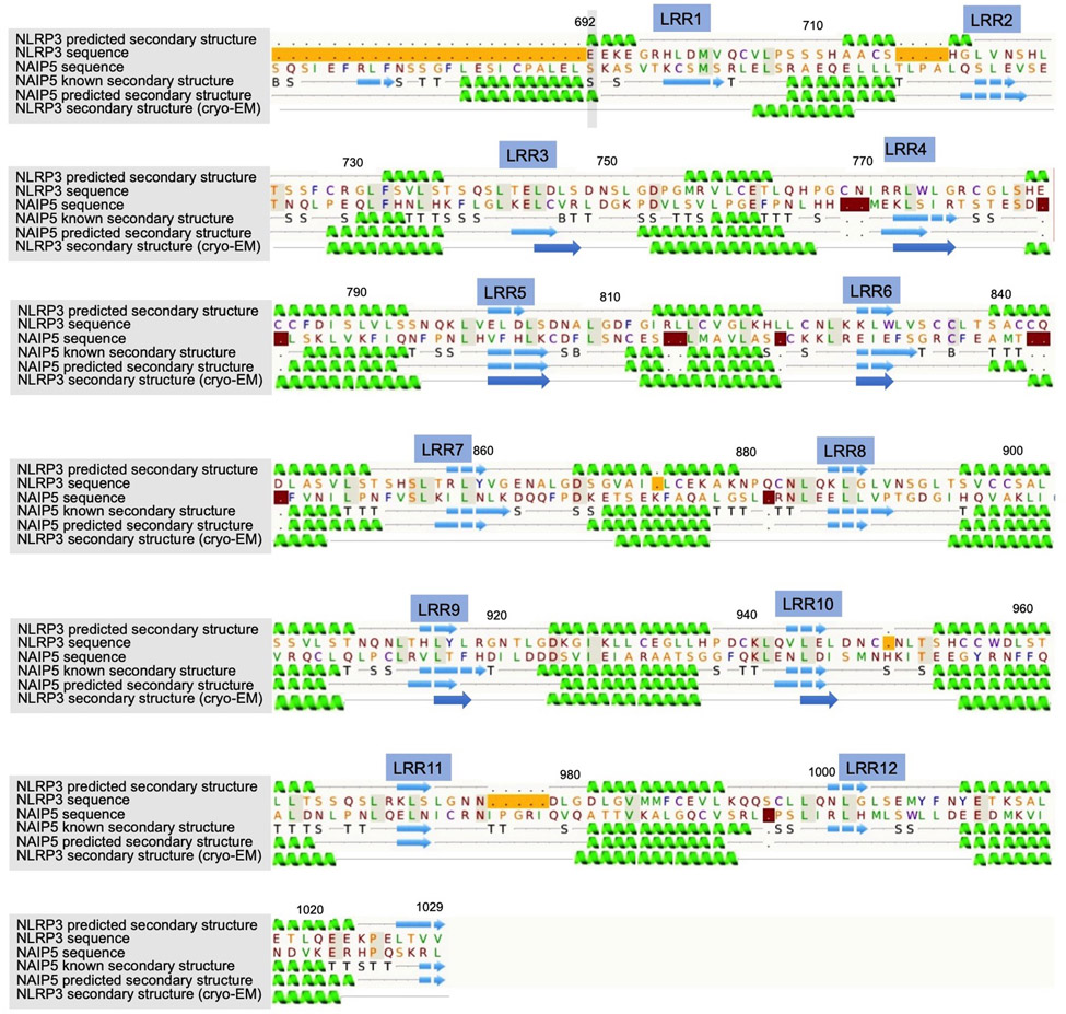 Extended Data Fig. 4 |