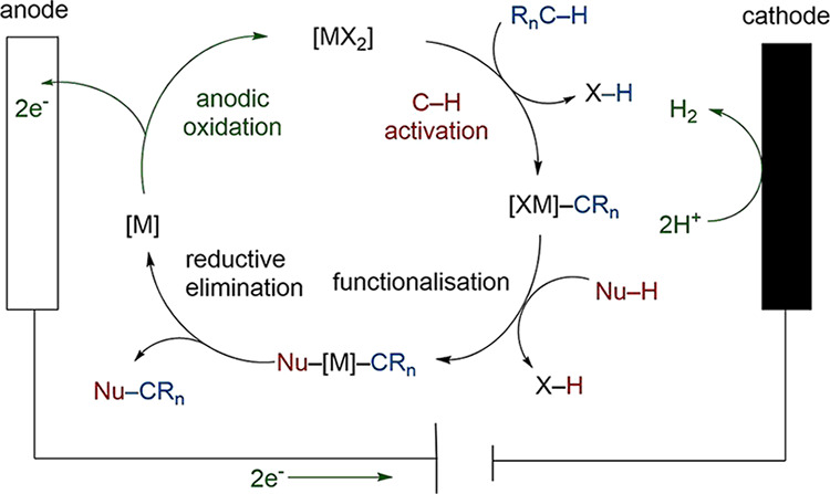 Scheme 33