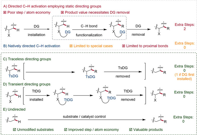 Scheme 23