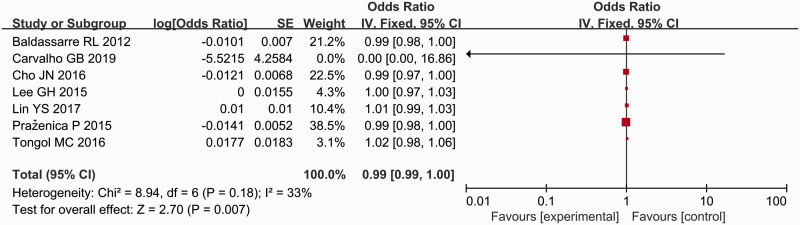 Figure 18.