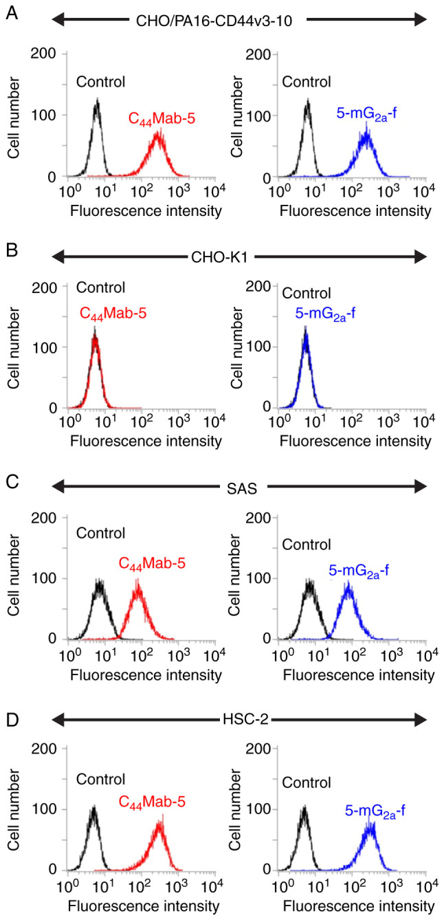 Figure 2.