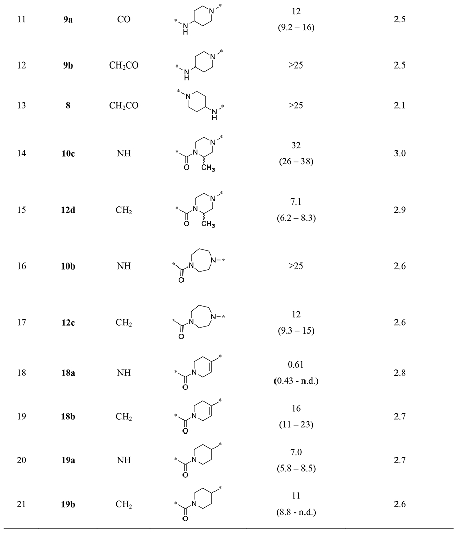 graphic file with name nihms-1771389-t0006.jpg