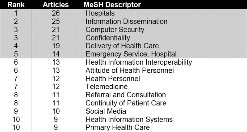 Table 1