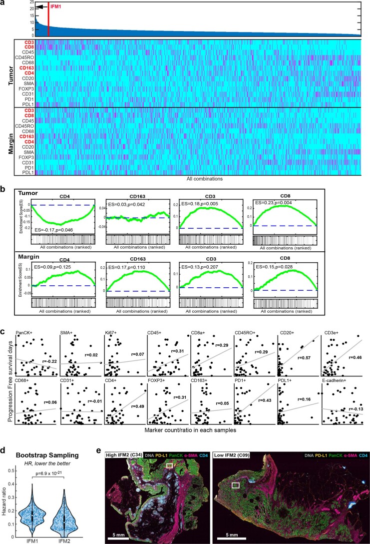 Extended Data Fig. 6