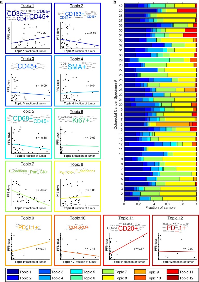 Extended Data Fig. 7