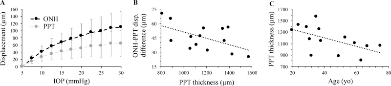 Figure 5: