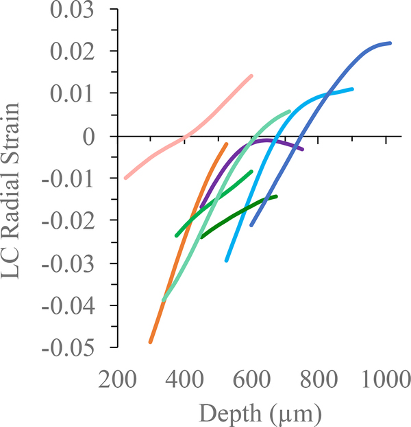 Figure 8: