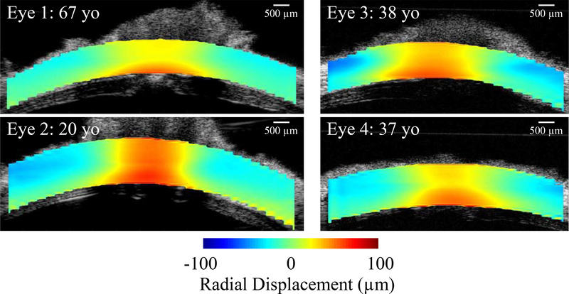 Figure 4: