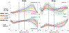 Fig 3: (