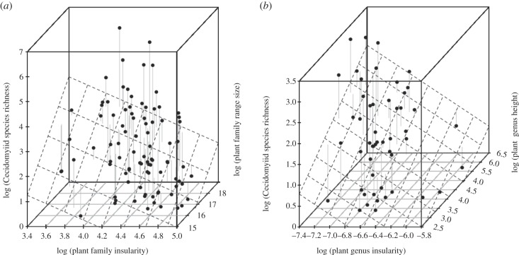 Figure 1.