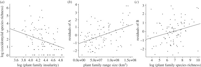 Figure 2.