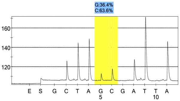 Figure 9