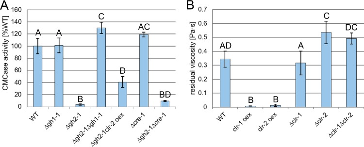 FIG 3