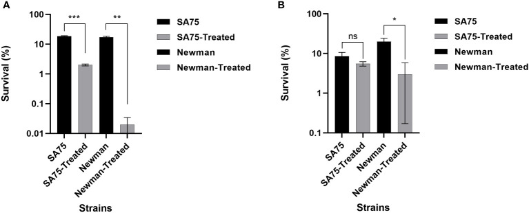 Figure 4