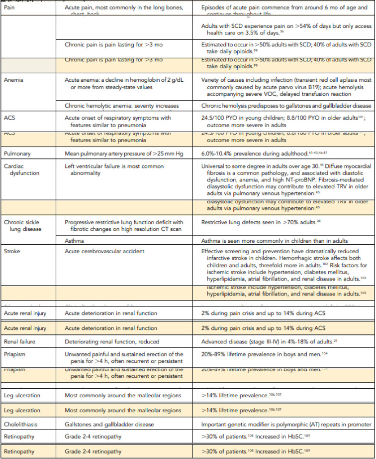 graphic file with name hem.2024000561_table1.jpg