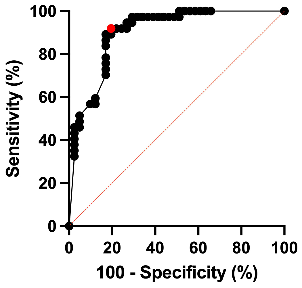 Figure 5: