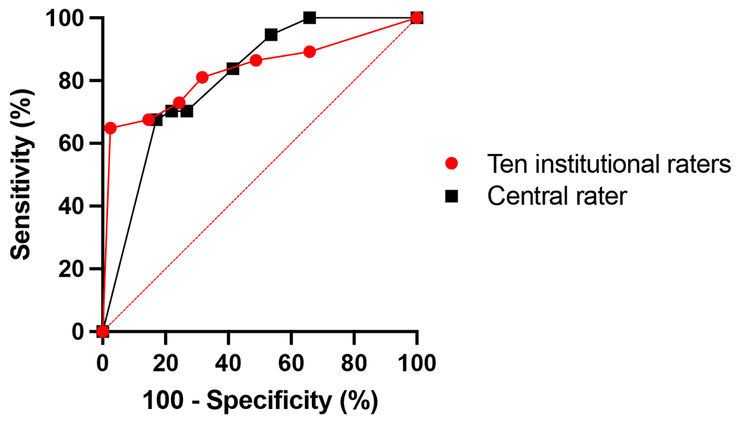 Figure 3: