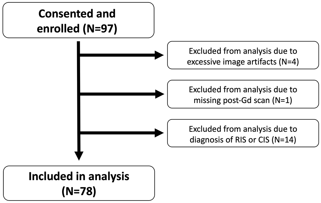 Figure 1: