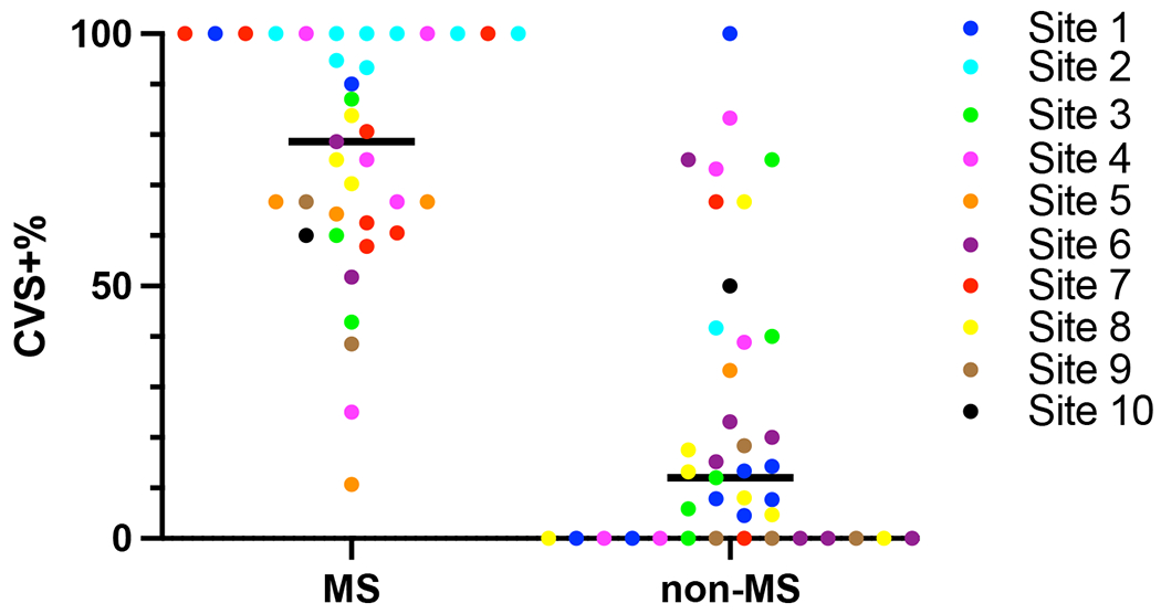 Figure 4: