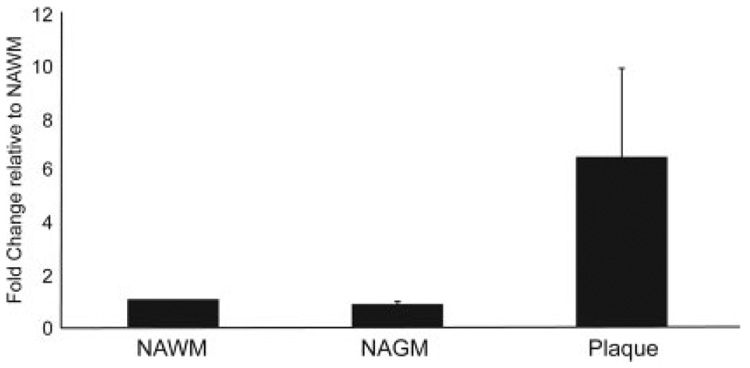 Fig. 9