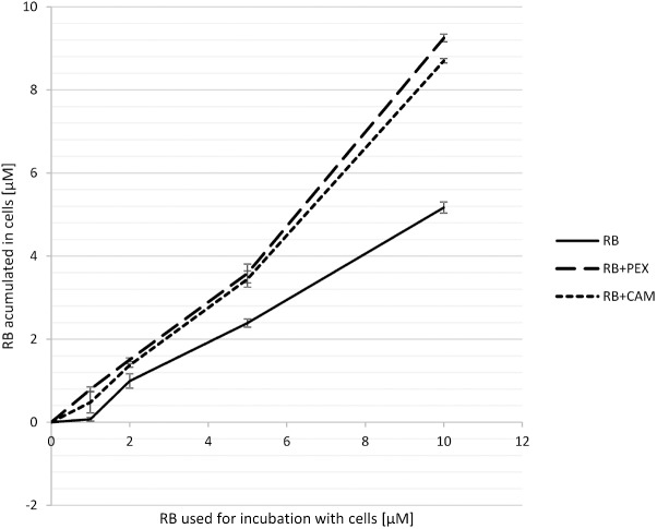 FIGURE 3