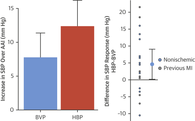 Figure 6